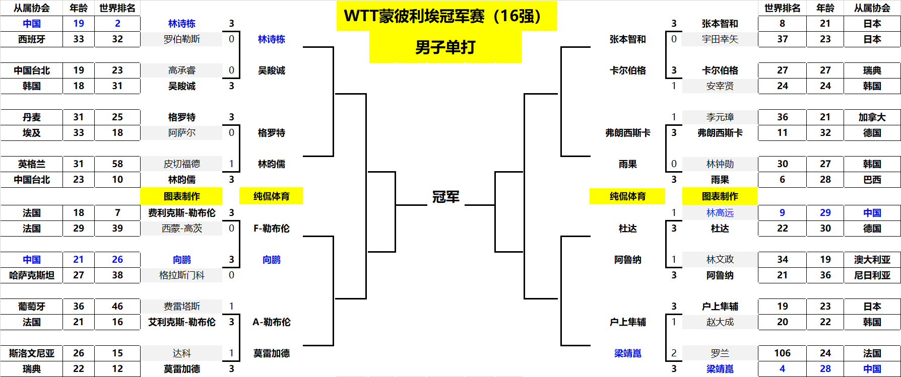 才能在任何 才能在任何