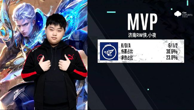 变现的弹性