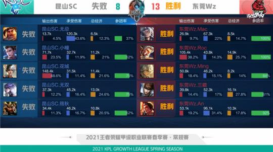 置球权分配